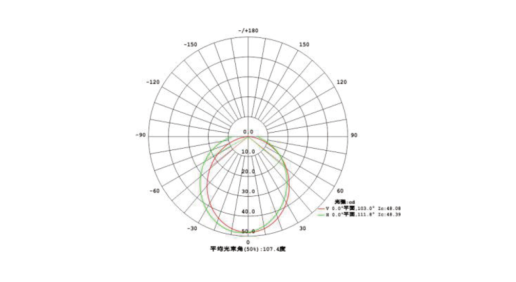 YD-XTY-22B LED匀光线条灯